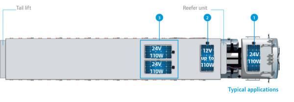 Truck_EN-1024x357 | TRS SERVICE Thermo king ThermoLite Solar Panels