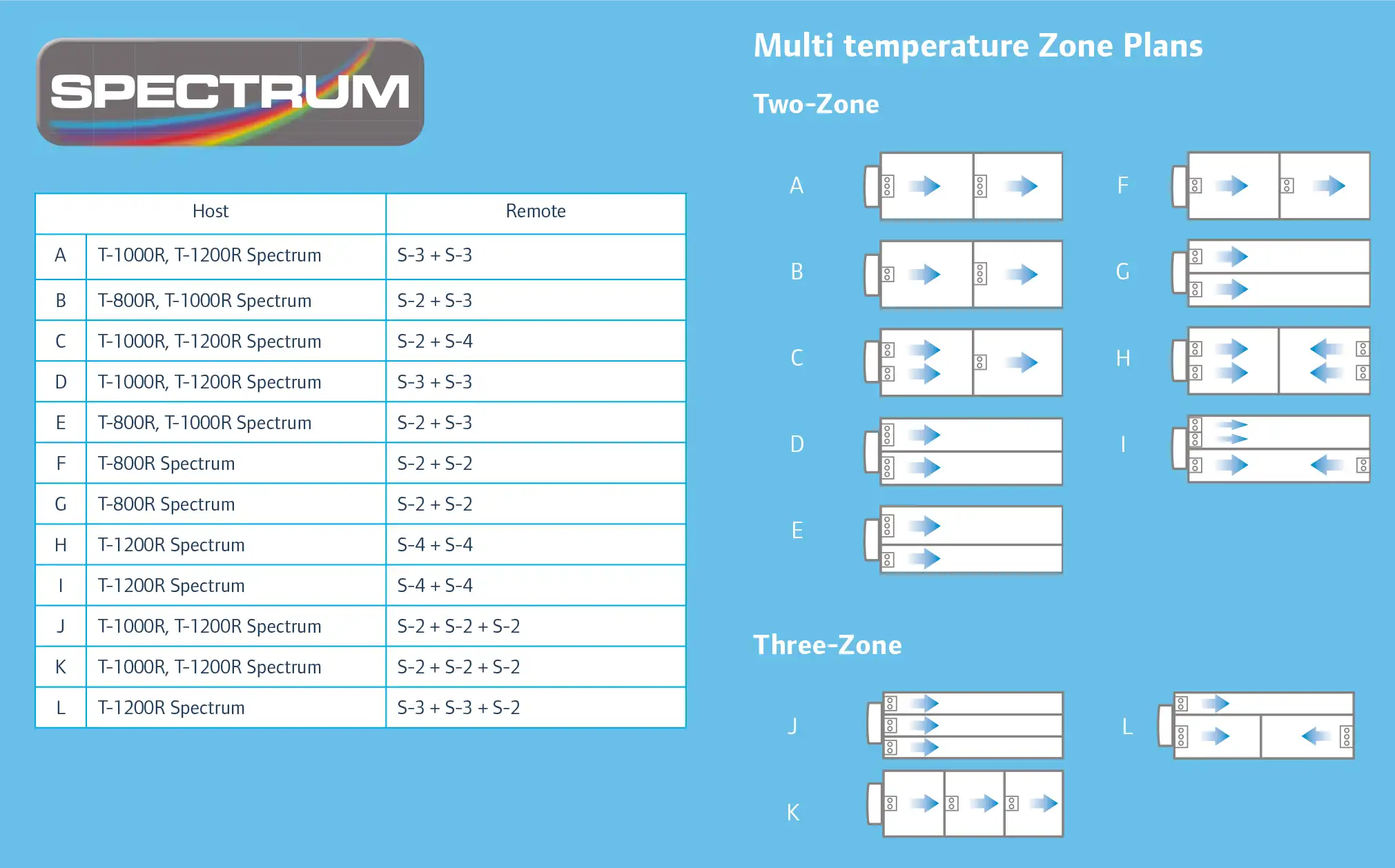 Multy Zone | TRS SERVICE