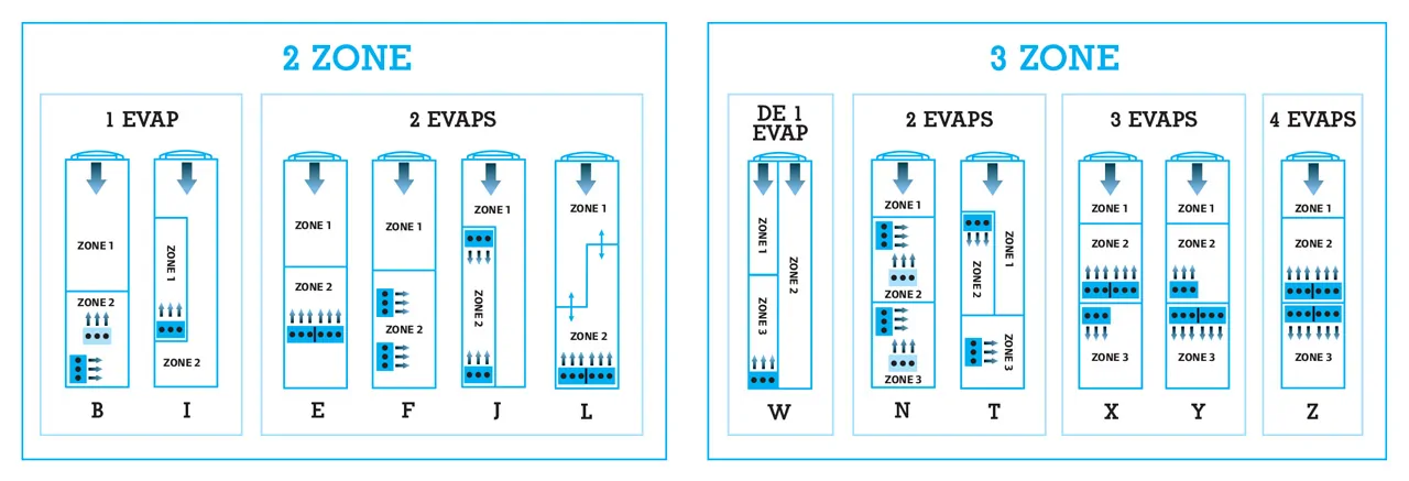 multi-zones-1280 | TRS SERVICE Thermo King multi-zones