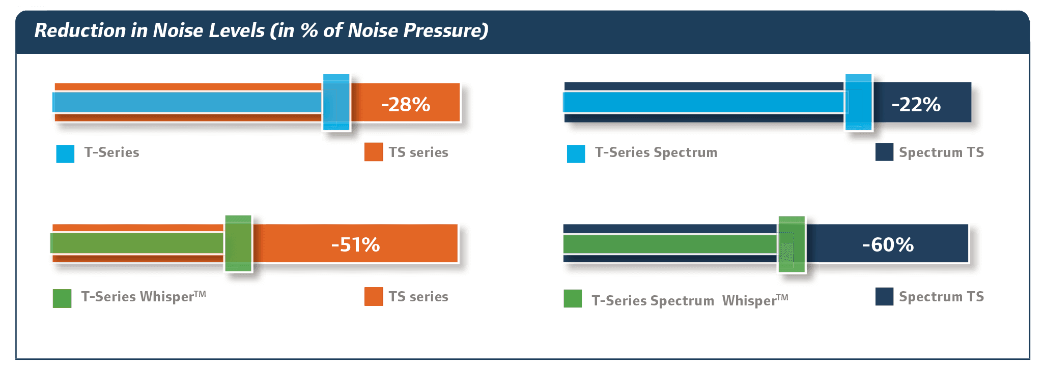 | TRS SERVICE Thermo King noise reduction